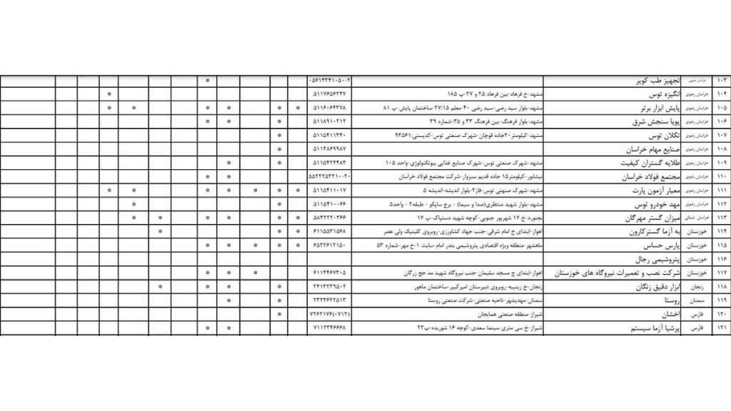 استاندارد ایران- ایزو- آی ای سی 17025